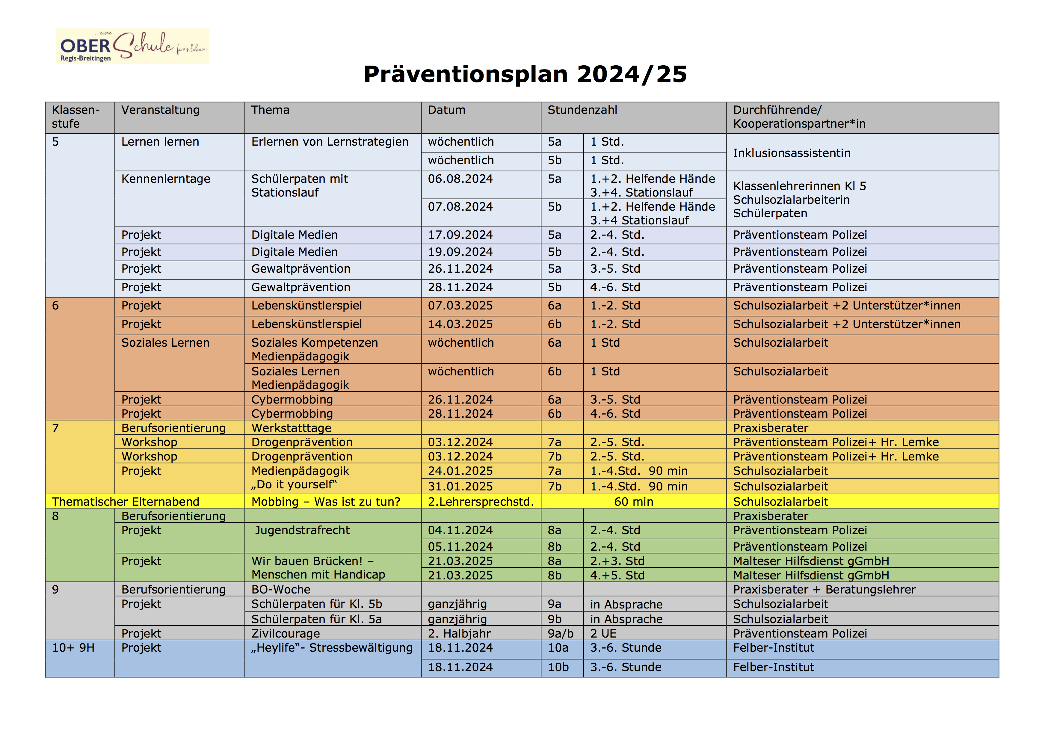 Projektprojekte 2024 2025